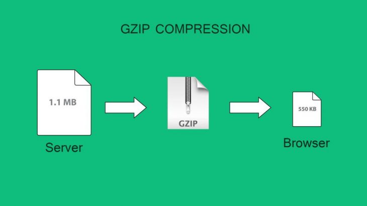 nginx 开启gzip