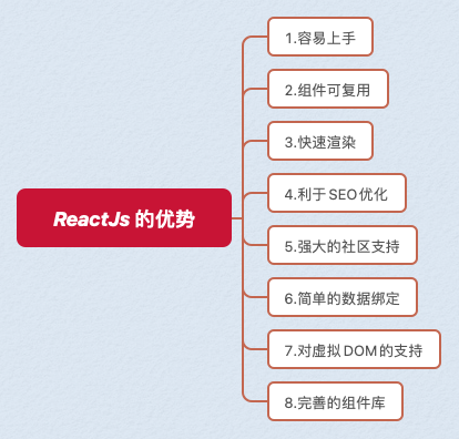 为什么要使用 ReactJS