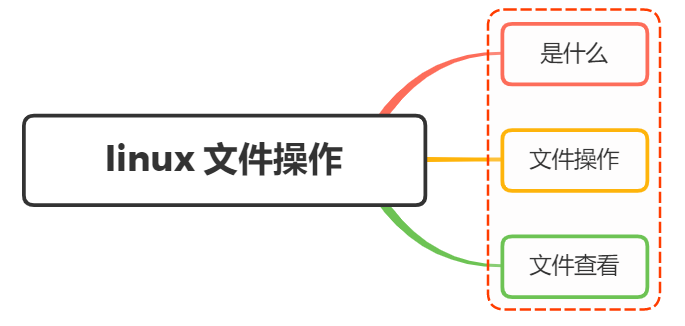 Linux文件所有者和所属组修改